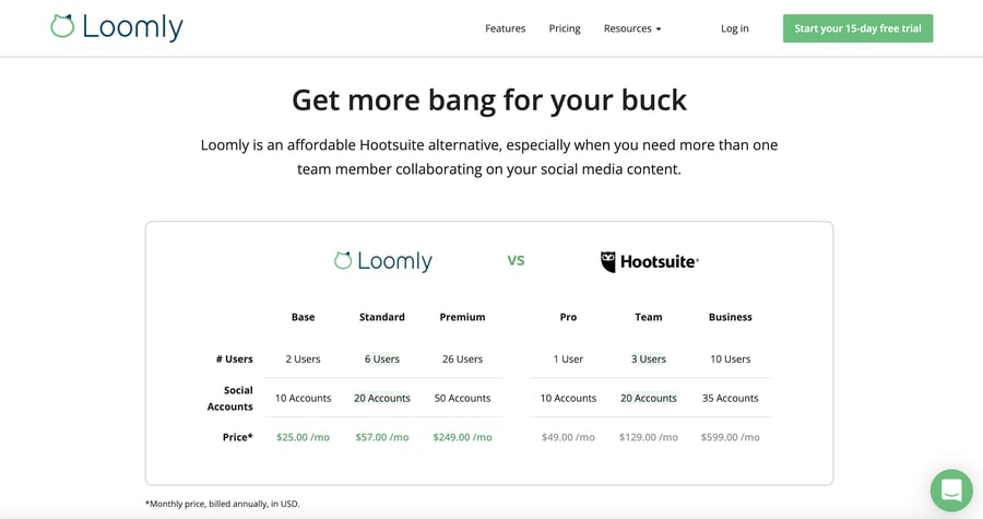 Loomly vs Hootsuite